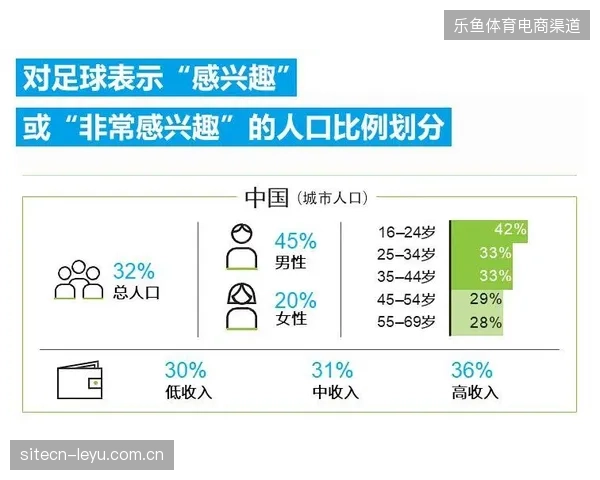 赛事受众行为数据碎片化，世界杯云转播平台该如何提炼赞助商渴求的有效转化系数